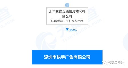 快手在深圳成立廣告公司，注冊資本100萬元，聚焦網上商務咨詢