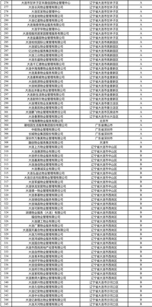 物業服務年度評估結果出爐，你家小區表現如何？