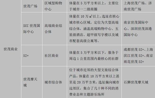 新零售賦能社區商業升級，房企與地產基金共探萬億藍海