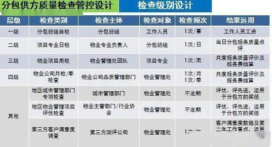 物業服務評估視角下的物業保潔環境外包管控要點