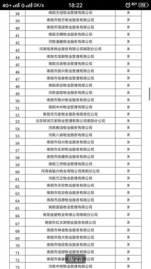 南陽(yáng)市物業(yè)信用等級(jí)評(píng)定結(jié)果揭曉，您家物業(yè)表現(xiàn)如何？