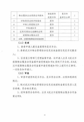 武漢出臺新規 強化住宅小區物業服務評估與行政備案，提升物業管理水平