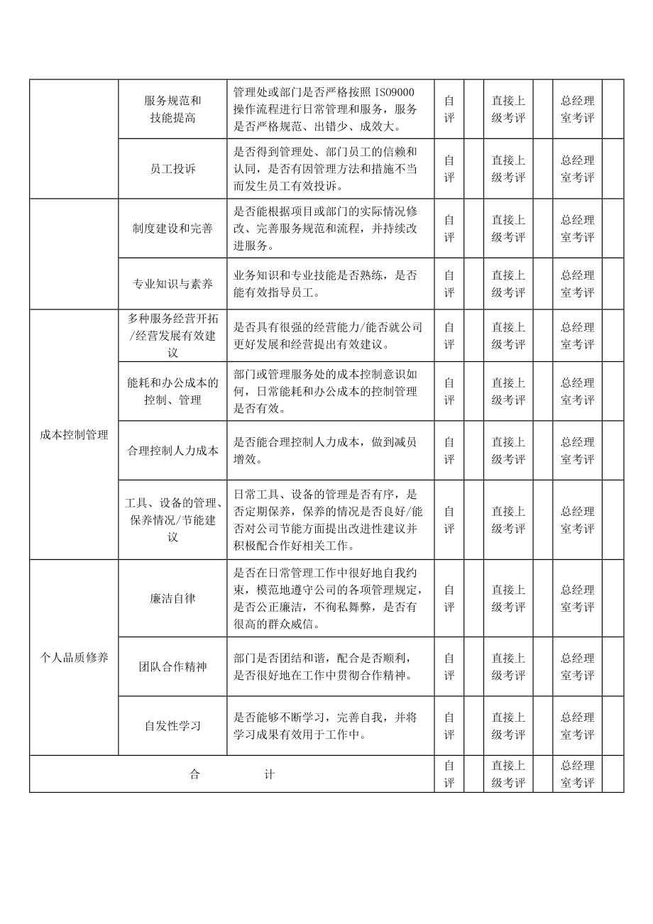 江蘇某知名物業管理完整物業績效考核制度