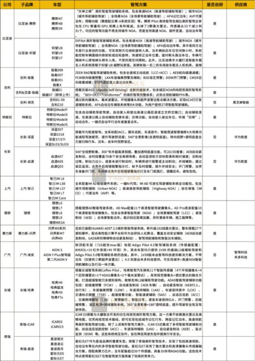 車企對齊智駕能力，芯片和服務器行業迎來新增長點